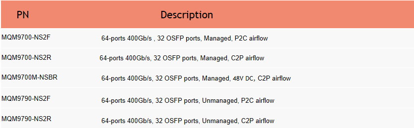 FT-OSFP-800G-PC1-5M product image - F-tone Networks thumbnail 13