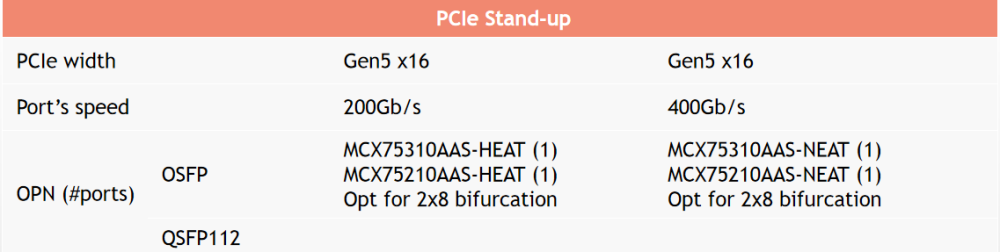 FT-OSFP-800G-PC1-5M product image - F-tone Networks thumbnail 16