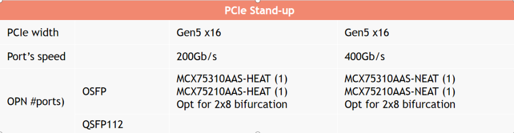 FT-OSFP-800G-PC1-5M product image - F-tone Networks thumbnail 20