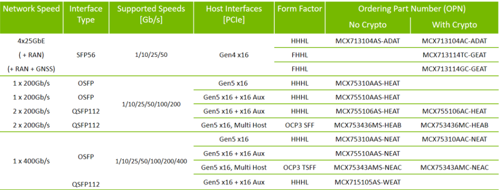 FT-OSFP-800G-PC1-5M product image - F-tone Networks thumbnail 21