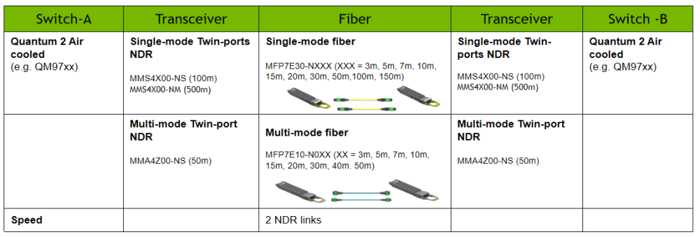 FT-OSFP-800G-PC1-5M product image - F-tone Networks thumbnail 22