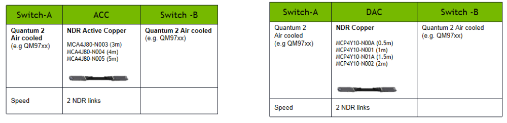 FT-OSFP-800G-PC1-5M product image - F-tone Networks thumbnail 23