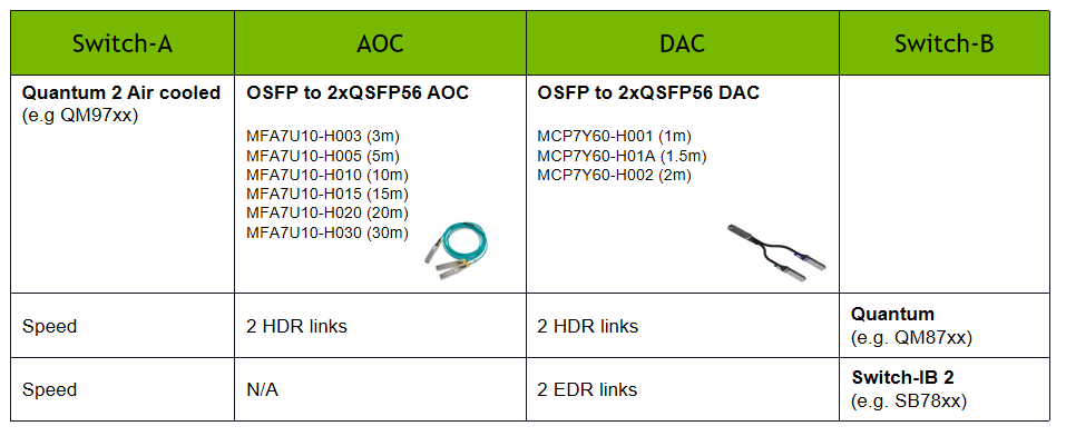 FT-OSFP-800G-PC1-5M product image - F-tone Networks thumbnail 24