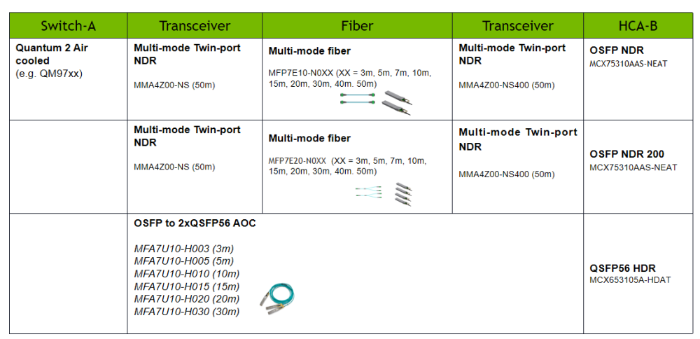 FT-OSFP-800G-PC1-5M product image - F-tone Networks thumbnail 25