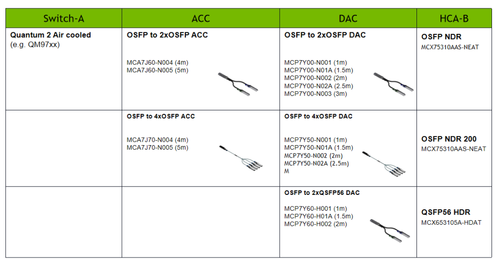 FT-OSFP-800G-PC1-5M product image - F-tone Networks thumbnail 26
