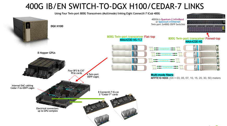 FT-OSFP-800G-PC1-5M product image - F-tone Networks thumbnail 27