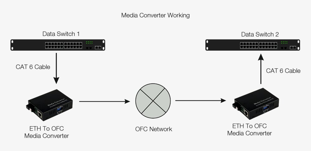 FT-1G-20KM-1310 product image - F-tone Networks thumbnail 7