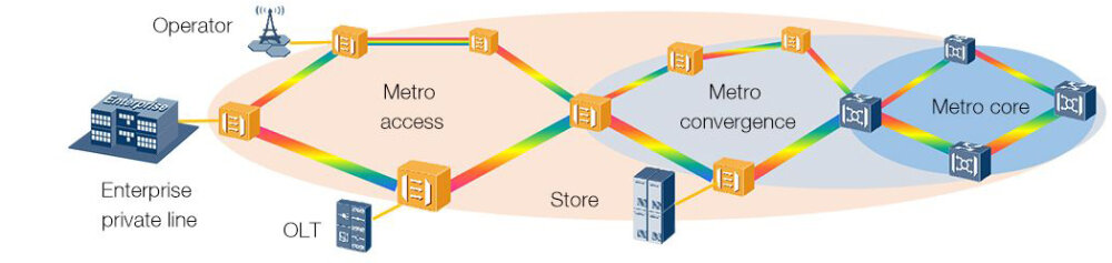 FT-100KM product image - F-tone Networks thumbnail 6