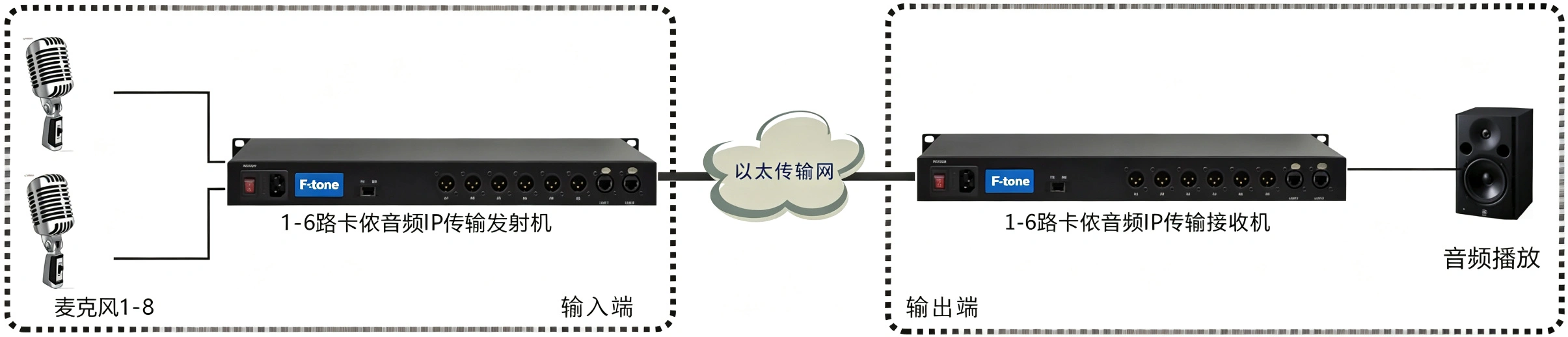 FTT-080901 product image - F-tone Networks thumbnail 3
