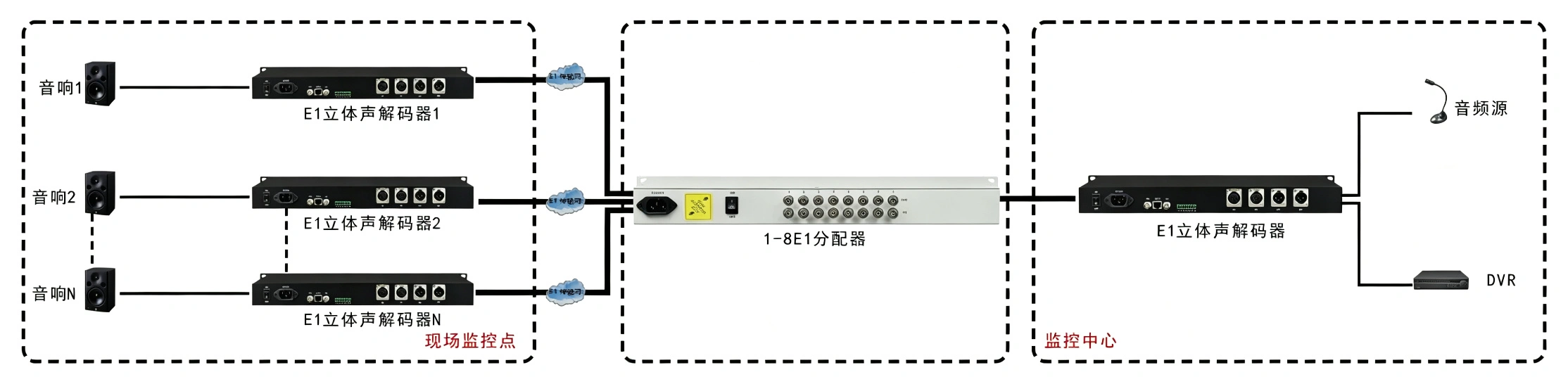 FT-1162 product image - F-tone Networks thumbnail 5