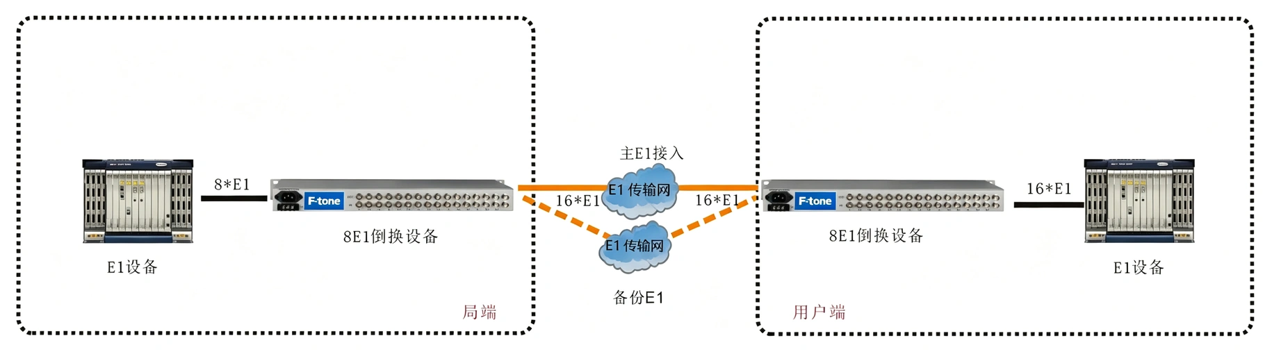 FT-1162 product image - F-tone Networks thumbnail 6