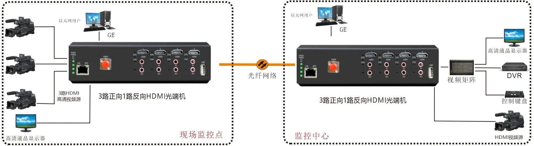 FTVH-H4G1U1 product image - F-tone Networks thumbnail 5