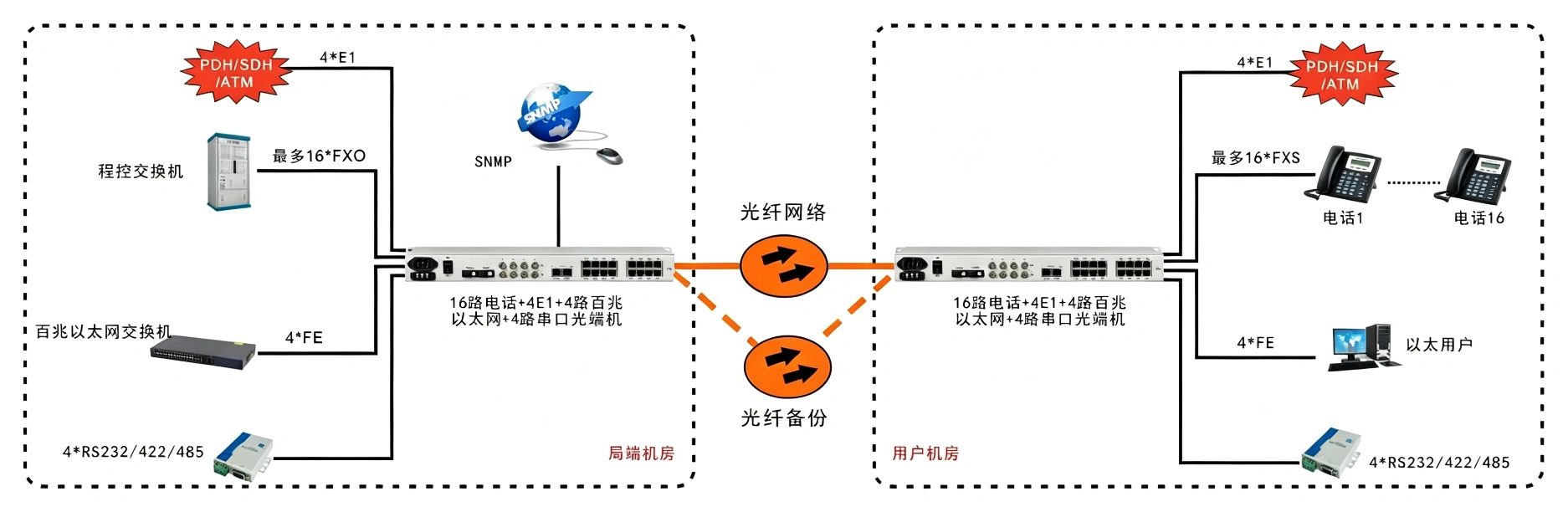 FT-1251 product image - F-tone Networks thumbnail 5