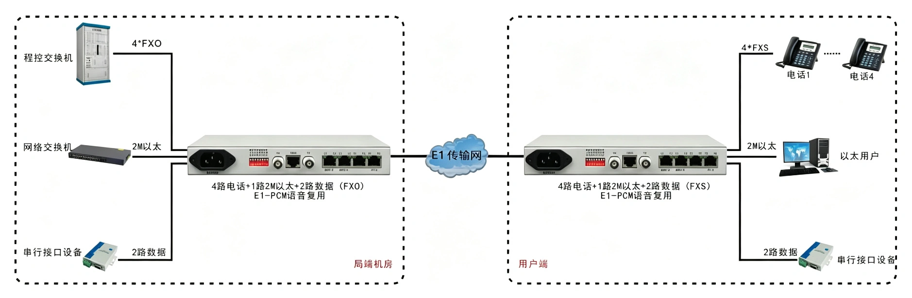 FT-1103 product image - F-tone Networks thumbnail 5