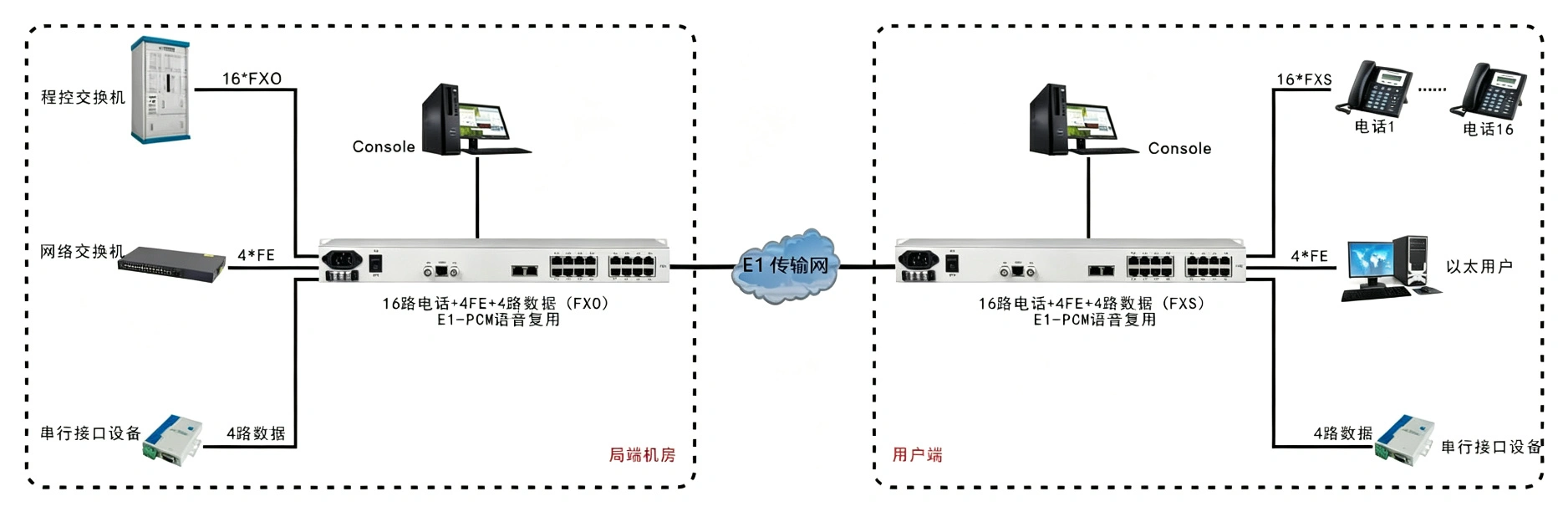 FT-1105 product image - F-tone Networks thumbnail 5