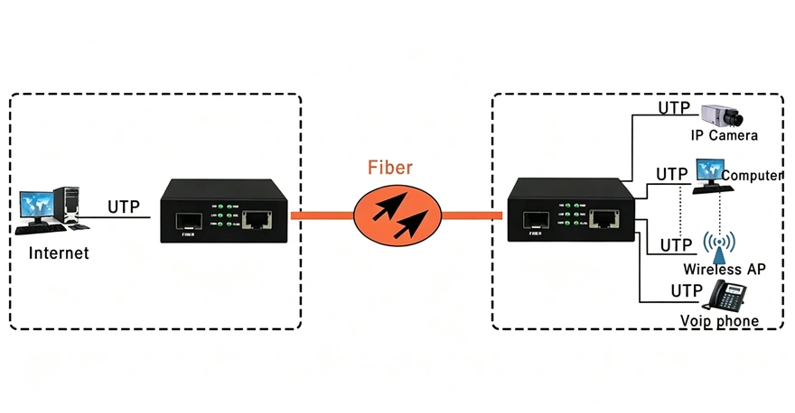 FTM-10G product image - F-tone Networks thumbnail 2